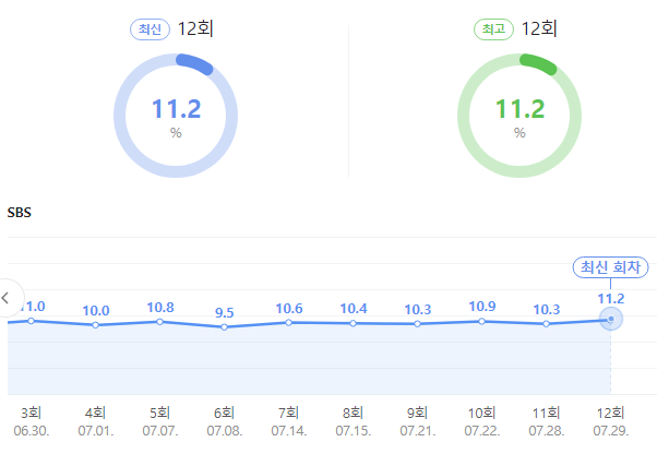 시청률