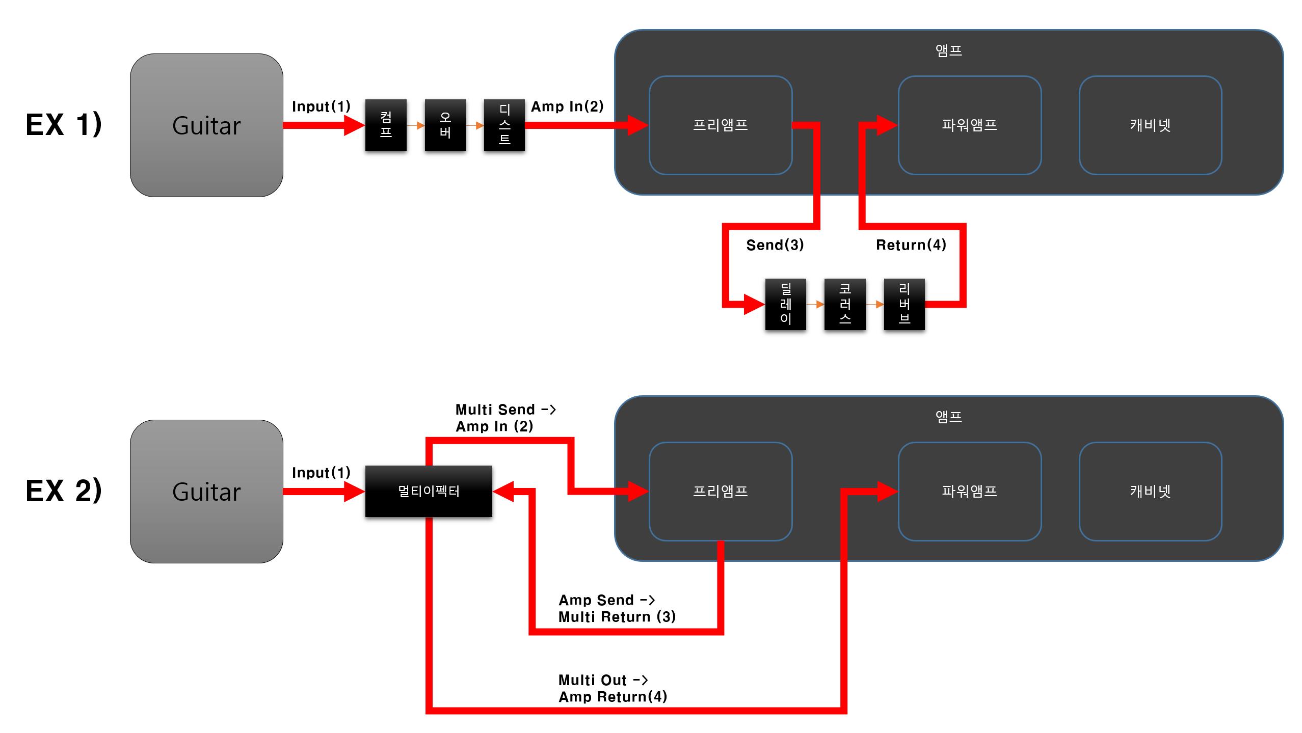 4CM (4 Cable Method) 이야기. 4Cm (4 Cable Method) 이야기.