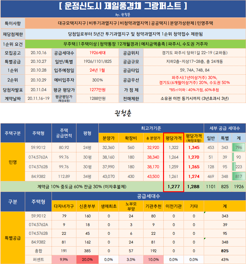  운정신도시 제일풍경채 그랑퍼스트 분양가 평면도 입주자모집공고