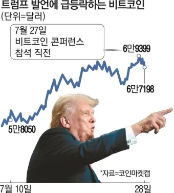 비트코인 공매도 숏 매매 방법_23