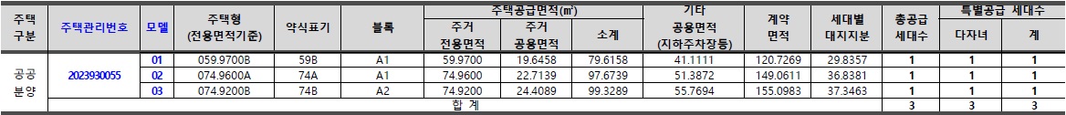 산성역자이푸르지오무순위-4