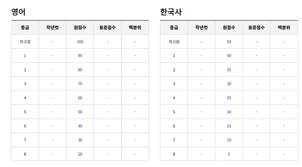 모의고사