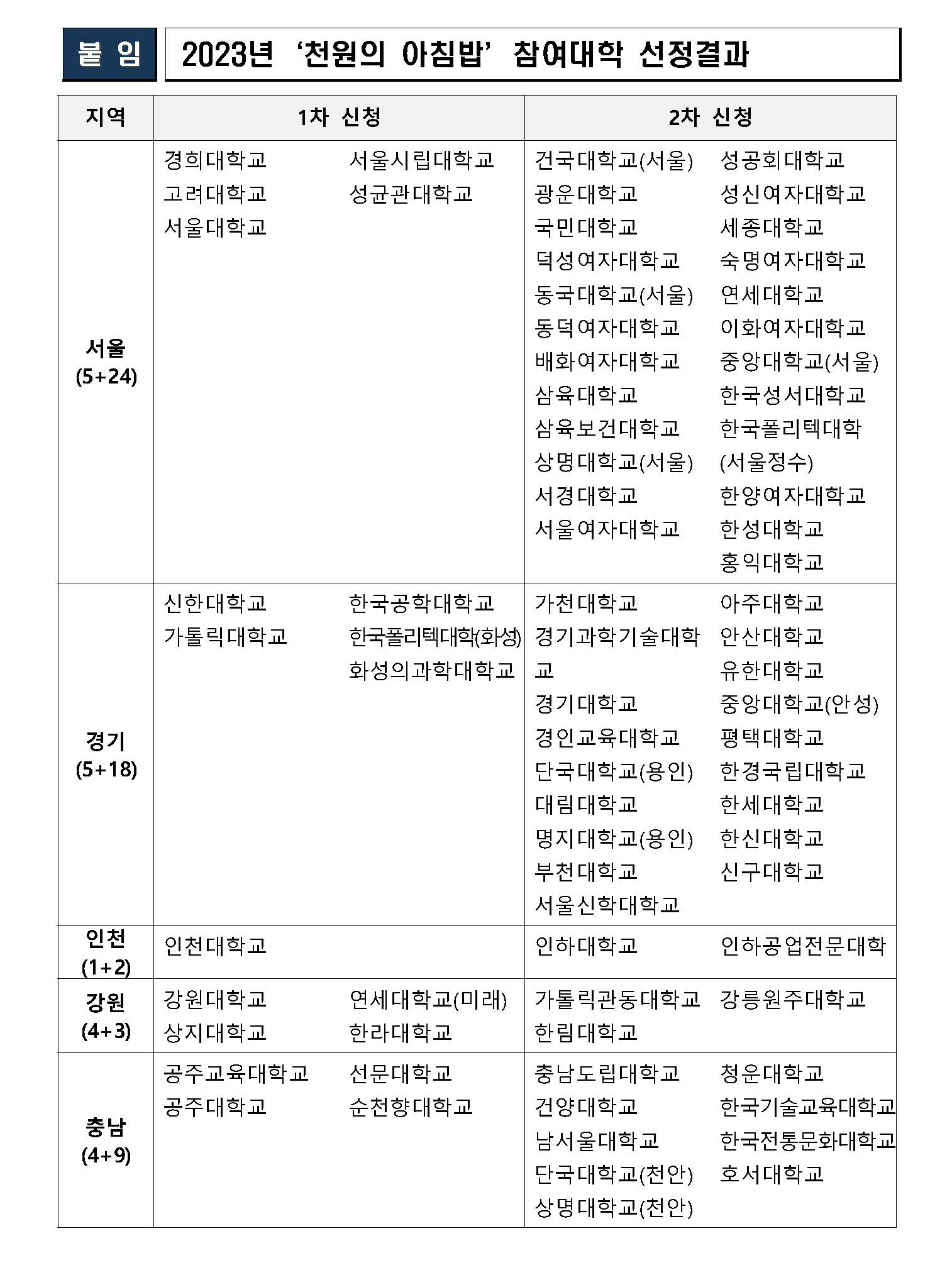 2023년 참여대학 리스트1