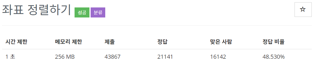  [백준(BOJ)] 11650번 : 좌표 정렬하기 - PYTHON[파이썬]