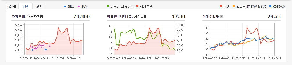 안철수-관려주-대장주