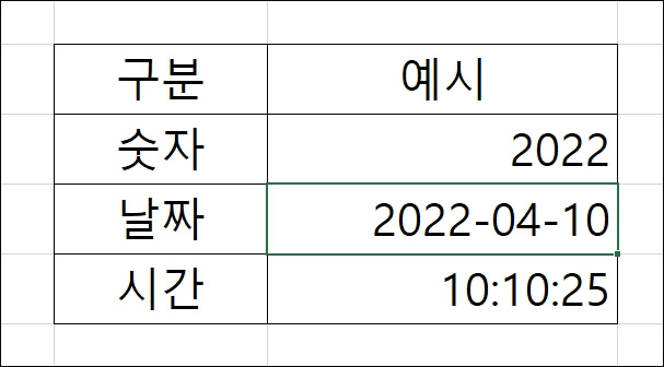 엑셀-숫자-데이터-예시