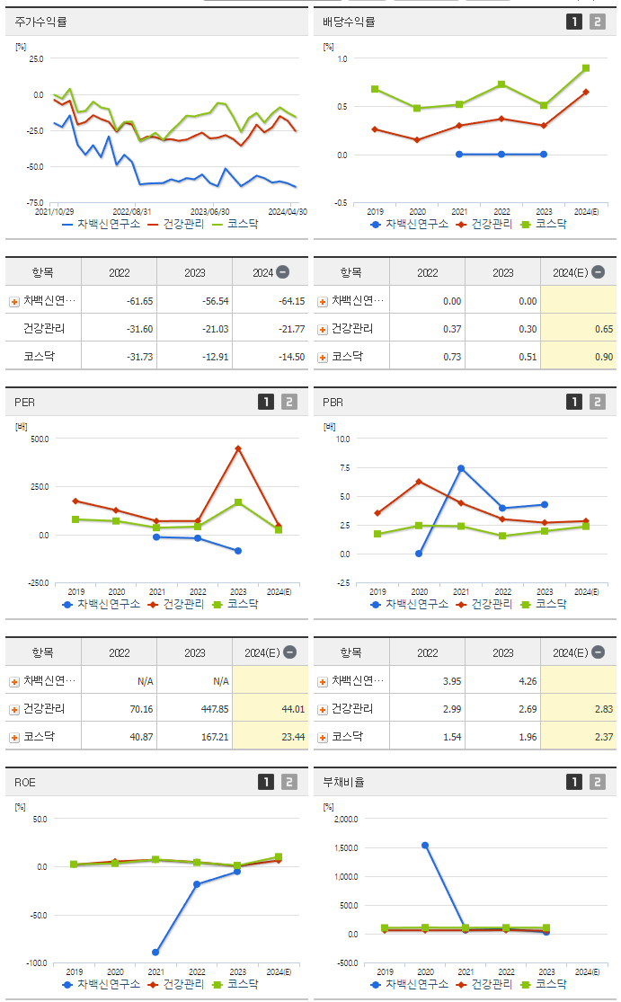 차백신연구소_섹터분석