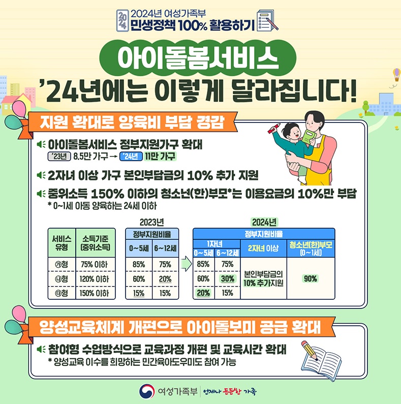 이용 자격