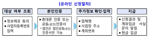 소상공인-방역지원금-신청방법