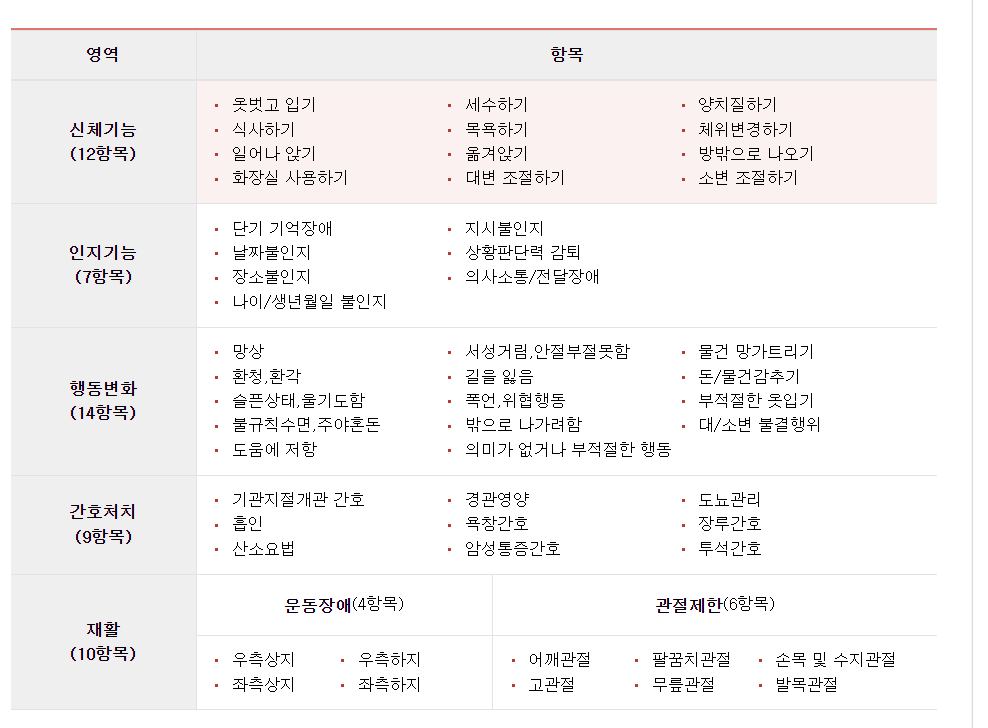 등급판정위한 방문조사