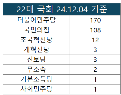 현재 의석수