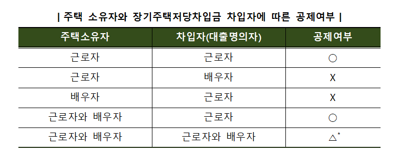 신청 방법 사진