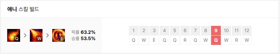 리그 오브 레전드 LOL Windswept Abyss 애니 스킬