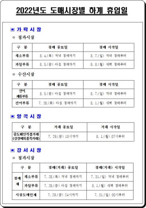 2022년 가락시장 양곡시장 강서시장 하계휴업일