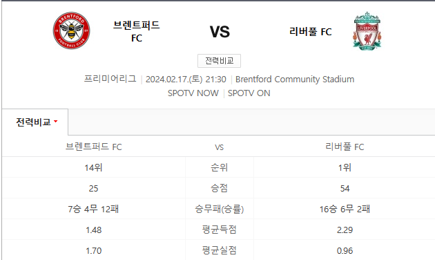  2024년 2월 17일 브렌트포드 리버풀 FC 프리미어리그분석