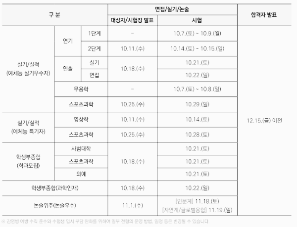 성균관대 면접 일정