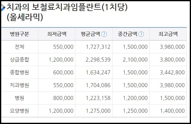 가격 가격