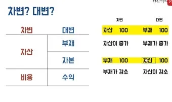 복식부기 의무자 안내 세금 신고 요령과 벌금 피하기_9