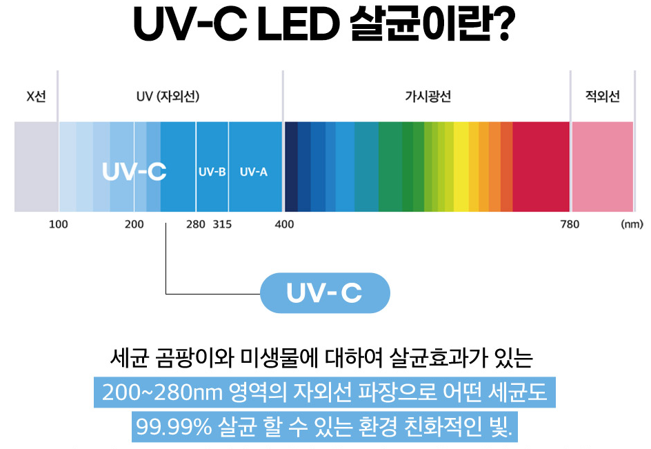 UV 살균기능 텀블러