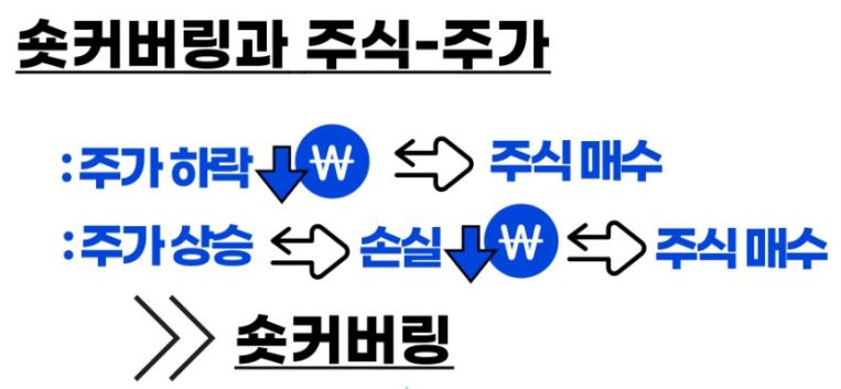 숏커버링 특징