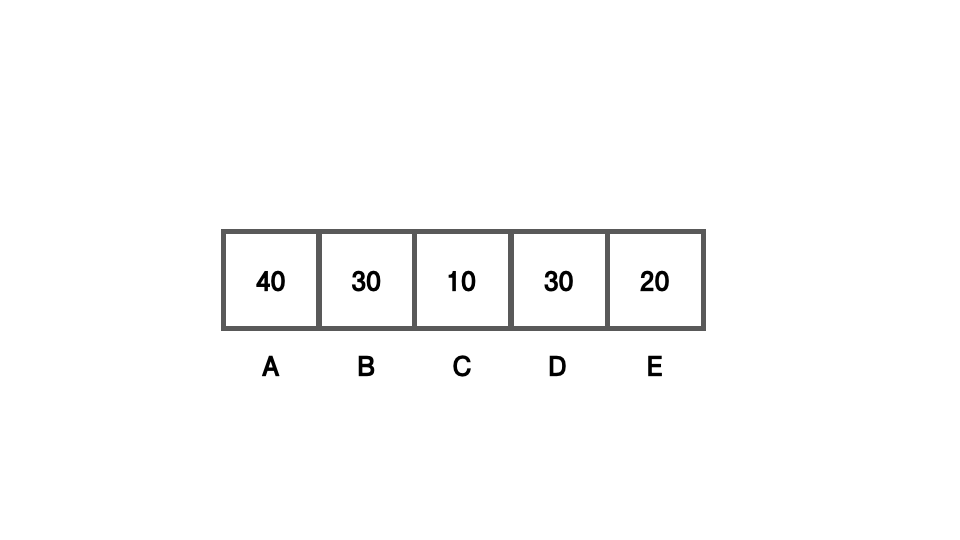  [알고리즘] 정렬 알고리즘(Sorting algorithm) (1)