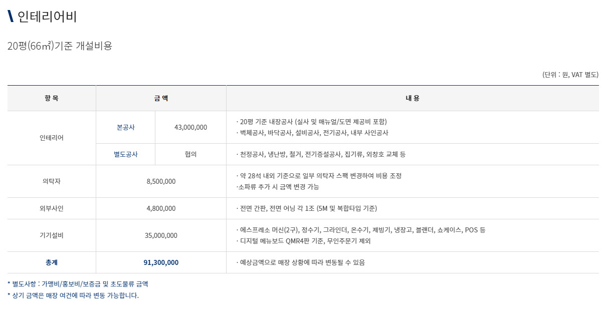 이디야-커피-인테리어-비용-이미지