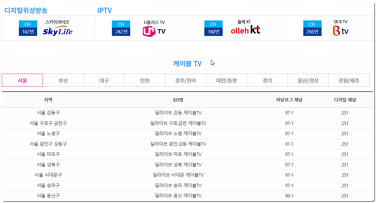 OUN 채널번호 안내