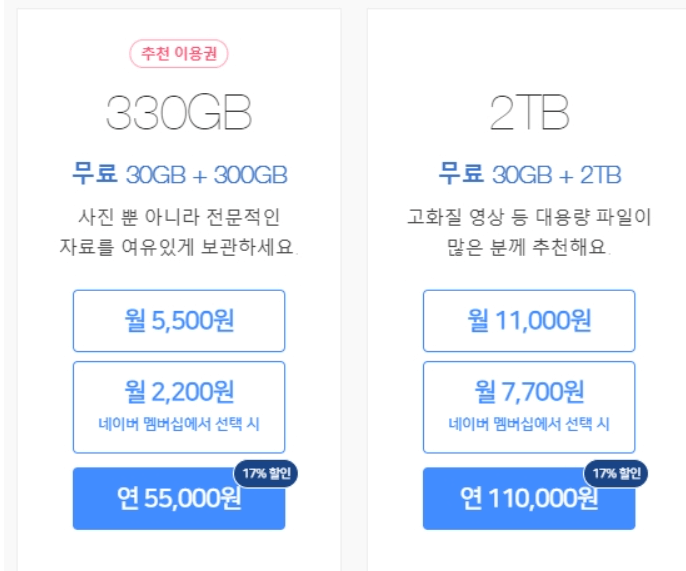  구글포토 무제한 서비스 종료, 대체할 만한 것들 비교 정리