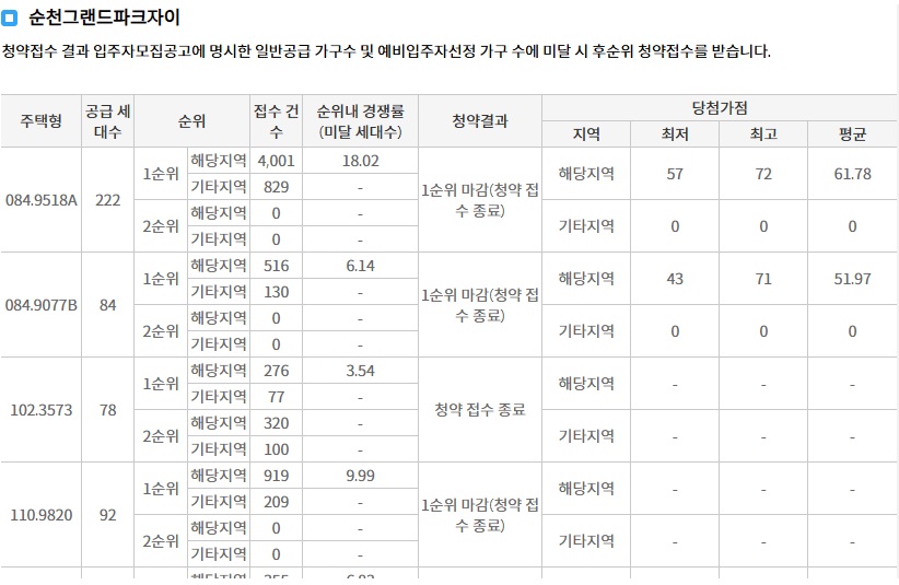 순천푸르지오더퍼스트-8