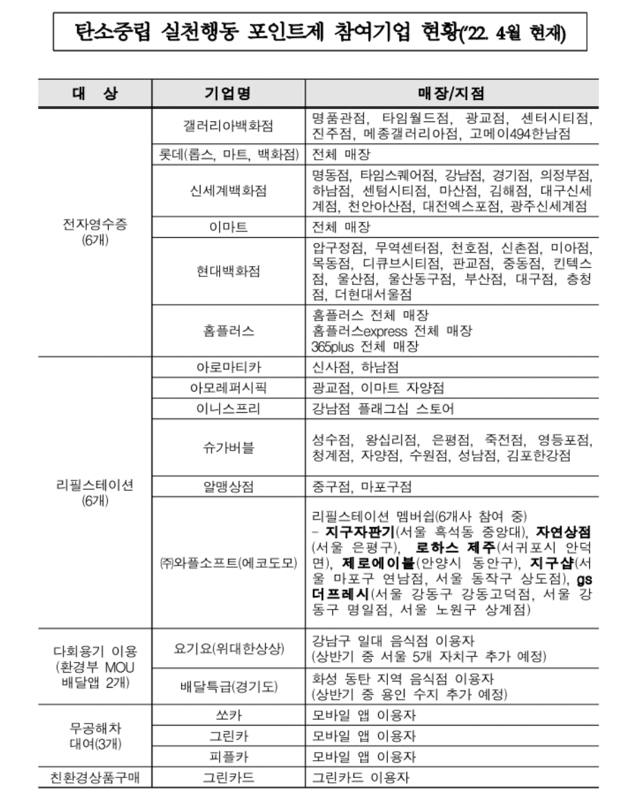 탄소중립포인트-참여하고-있는-기업-목록