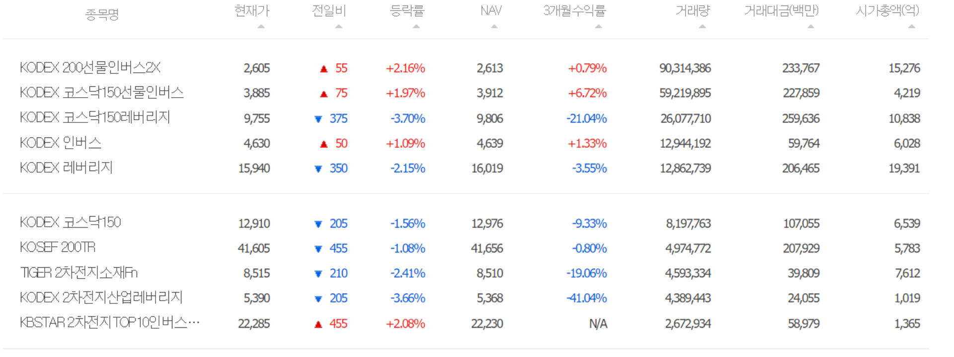  한국 ETF 종목, ETF 투자 시 고려해야 할 사항은?
