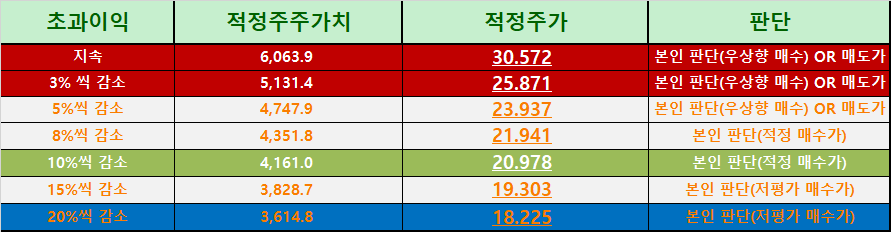  케이씨텍 주식종목분석