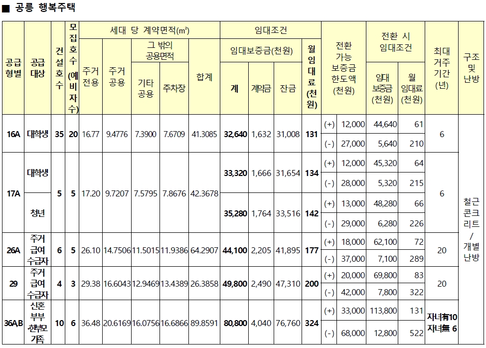 서울공릉서울양원S1BL-2