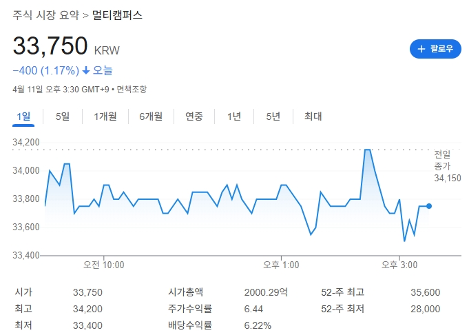 멀티캠퍼스 주가