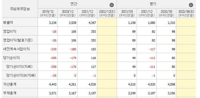  모트렉스, 늘렸다 줄였다 내맘이다.