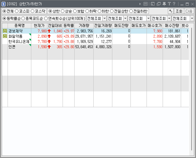  2022년 12월 13일 상한가(경보제약, 화일약품, 한국유니온제약, 인콘)