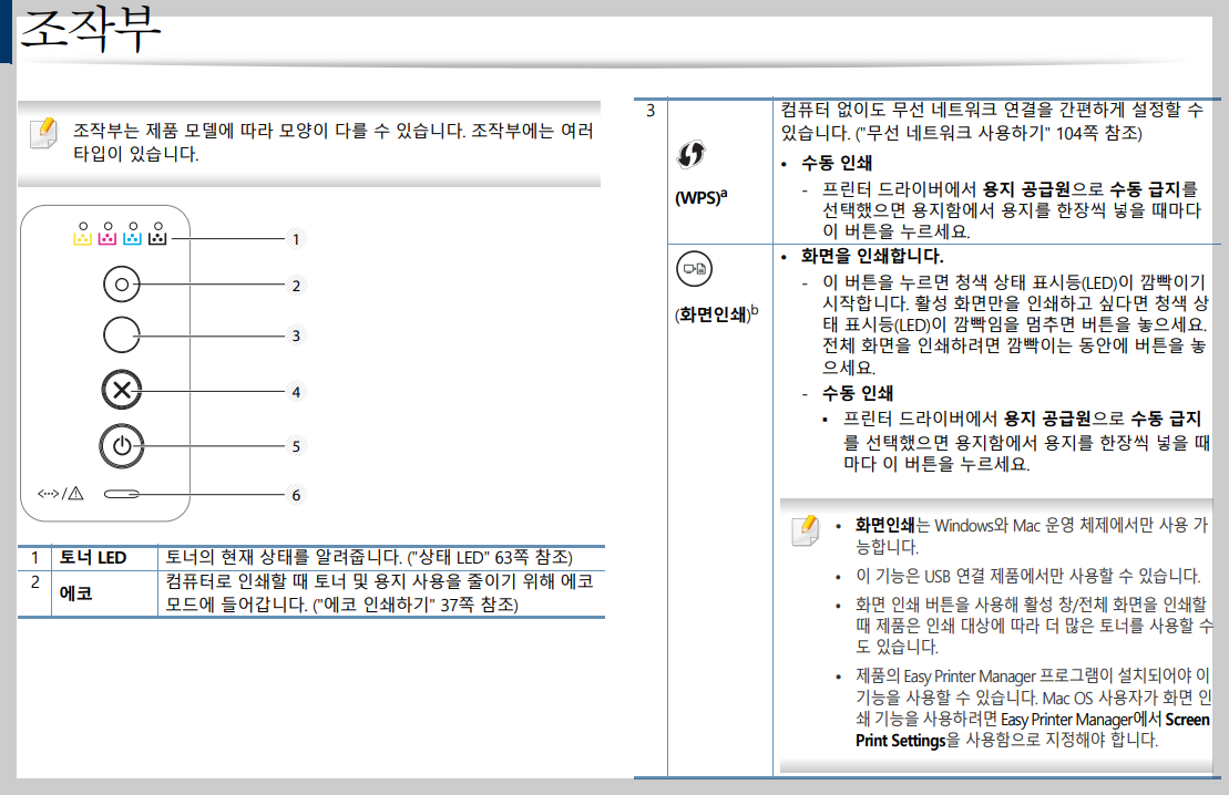 조작부