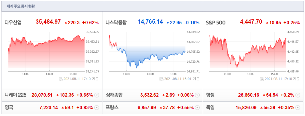 다우산업 이미지