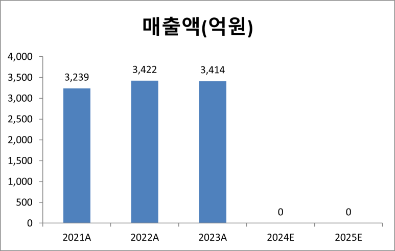 삼정엔지니어링 주식회사 이미지