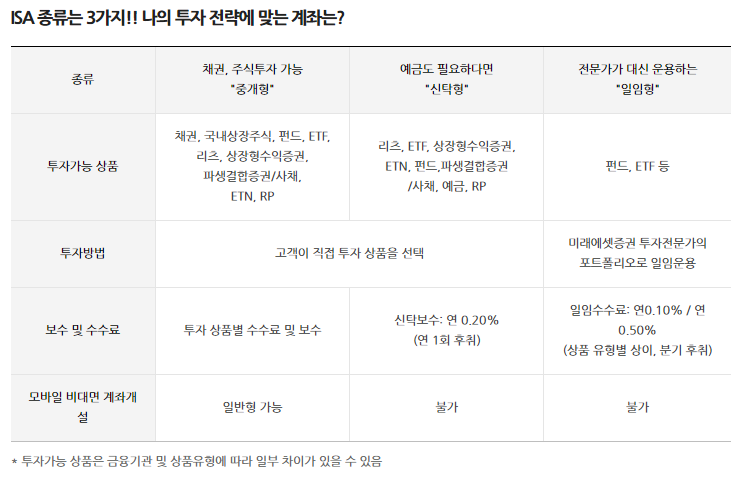 ISA 종류