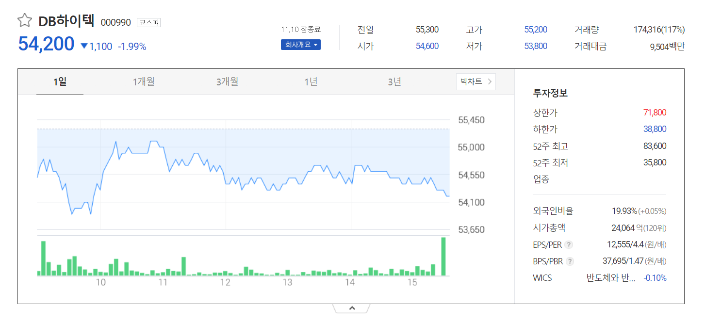 주가정보