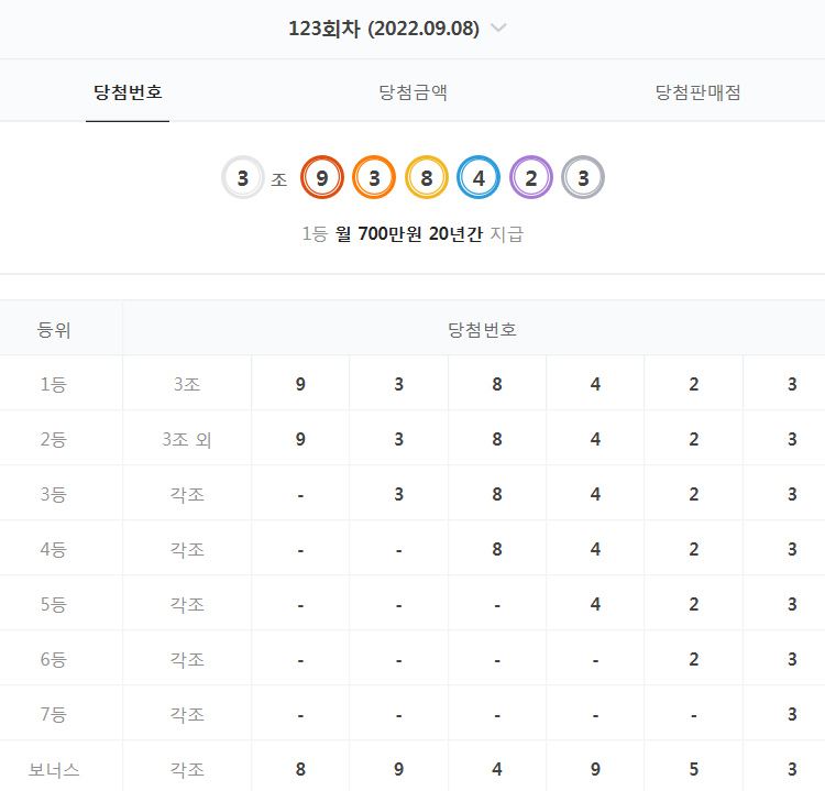  123회 연금복권 당첨 번호 결과 (2022년 9월 8일 - 월 700만원 X 20년)