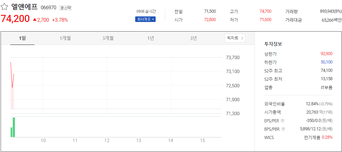  엘앤에프 목표주가 주가 전망