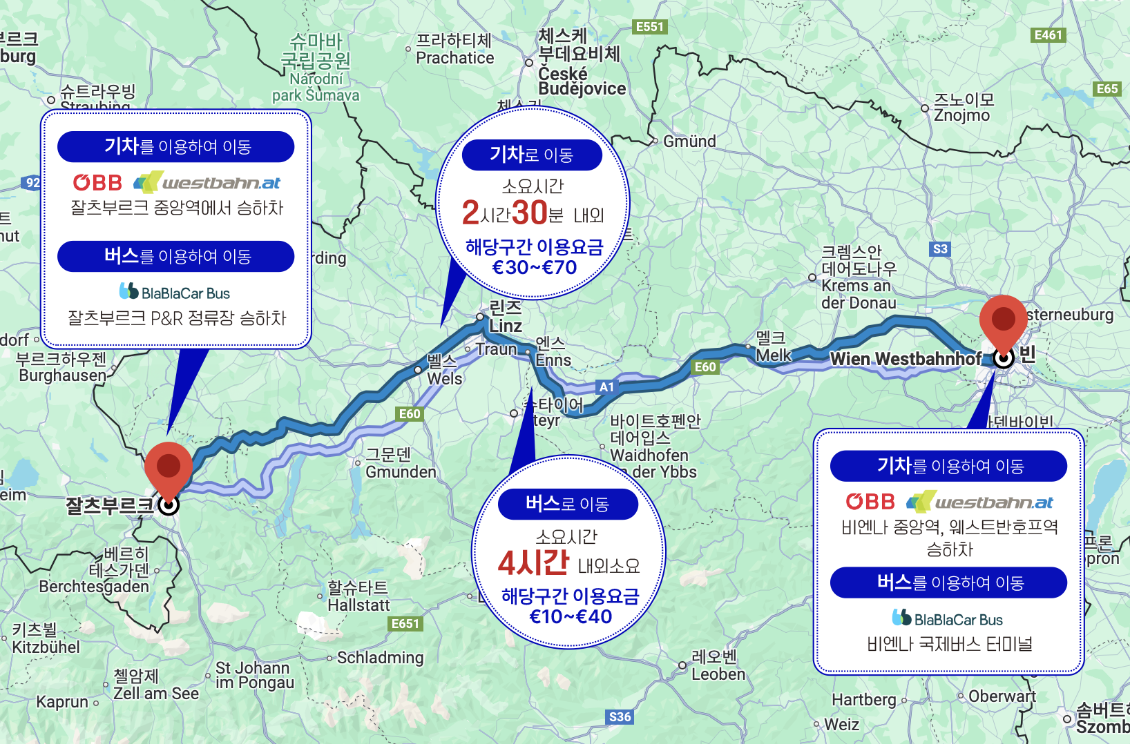 비엔나 잘츠 경로