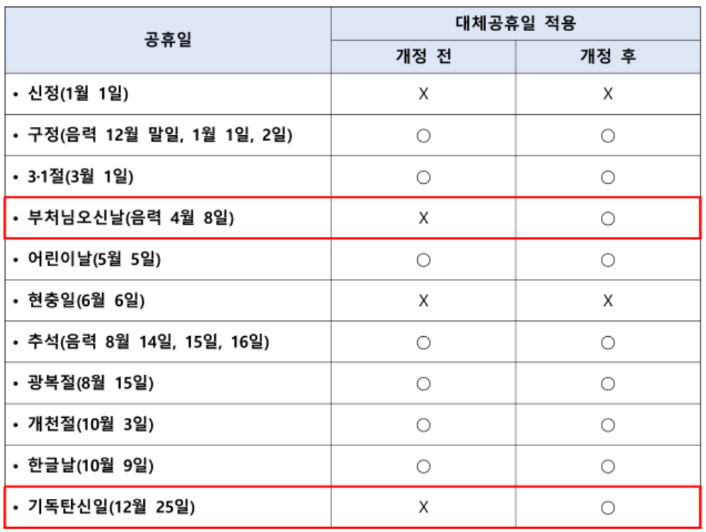 대체공휴일