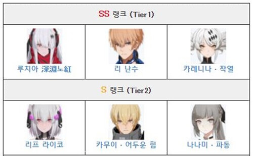 퍼니싱 그레이 레이븐 등급표