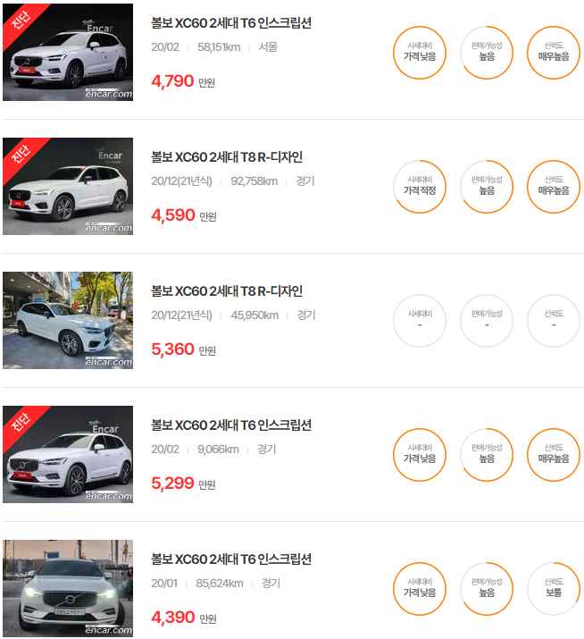 XC60 2세대 2020년식 중고차 가격