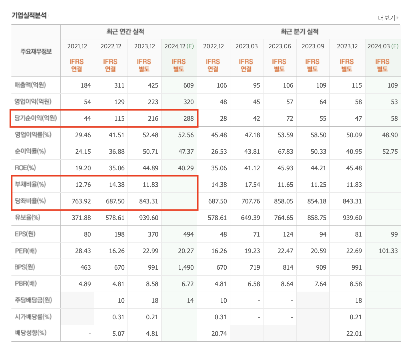 K-뷰티 미용 기기 