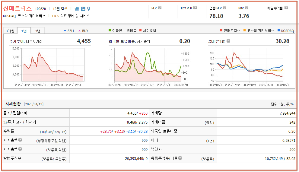 Monkeypox와 관련된 모든 주식 보기
