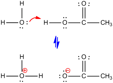 ionization of carboxylic acids. ionization of acetic acids